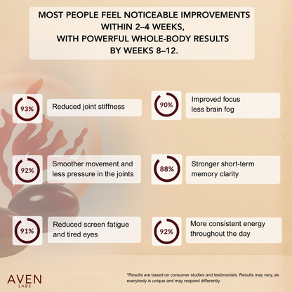 AVEN LABS™ Astaxanthin 100% Pure from MicroAlgae